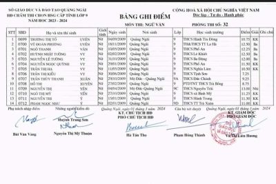 KẾT QUẢ THI HSG CẤP TỈNH NĂM HỌC 2023-2024